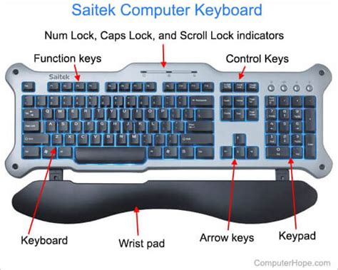 keyboard|How to Use a Computer Keyboard (with Pictures).